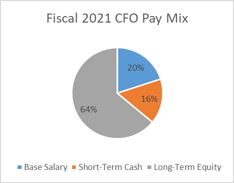 fy21cfopaymixa.jpg